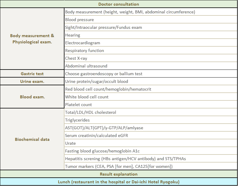 image:Half-day Dock (one-day medical checkup) Course Content