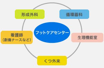 フットケアの図