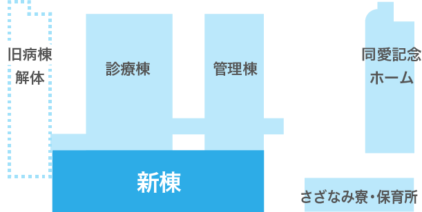 新棟内観・外観・駐車場イメージ図